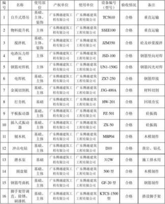 機電設備安裝工程報價表模板與成本構成詳解