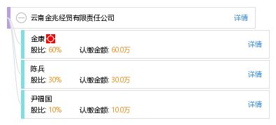 云南金兆經貿有限責任公司 工商信息、信用狀況、財務表現與聯絡方式解析